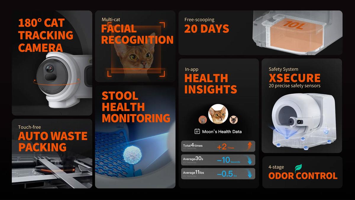 Автоматичний лоток Petkit Purobot Ultra з камерою та автоочисткою (P9903)